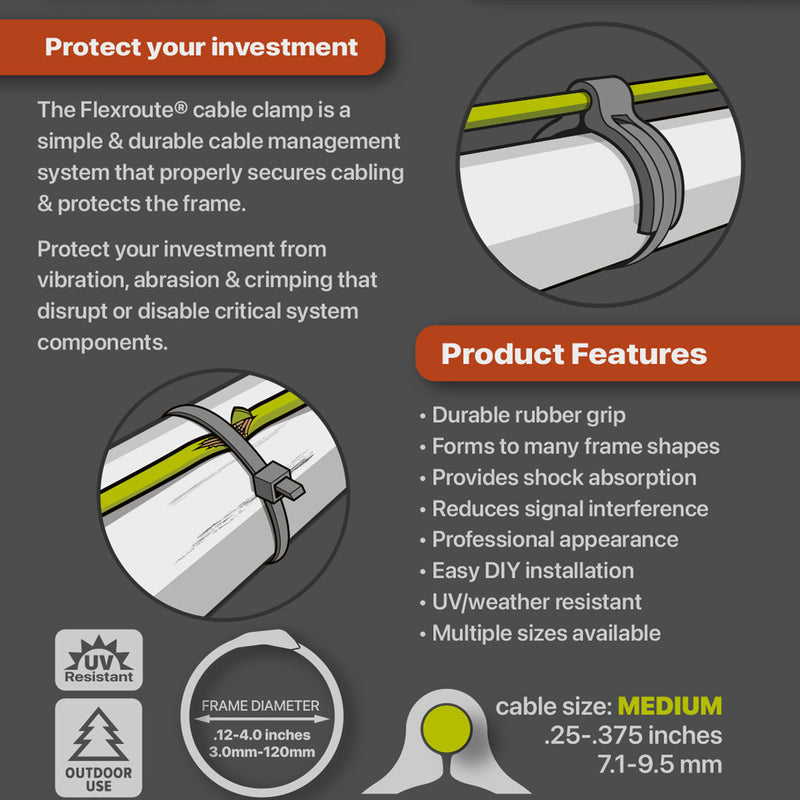 Flexroute® Universal Wire Routing System